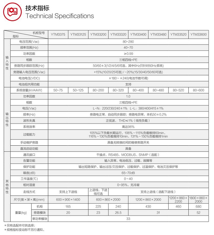 YTM33系列模块化三进三出UPS(40-600kVA)(图1)